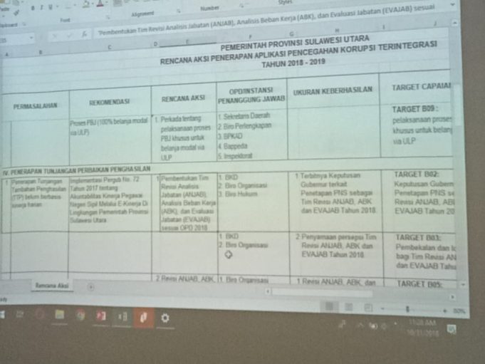 Pemprov Sulut Apresiasi Capaian Kinerja Pemkab Bolmong Atas Aksi Pemberantasan Korupsi Terintegrasi