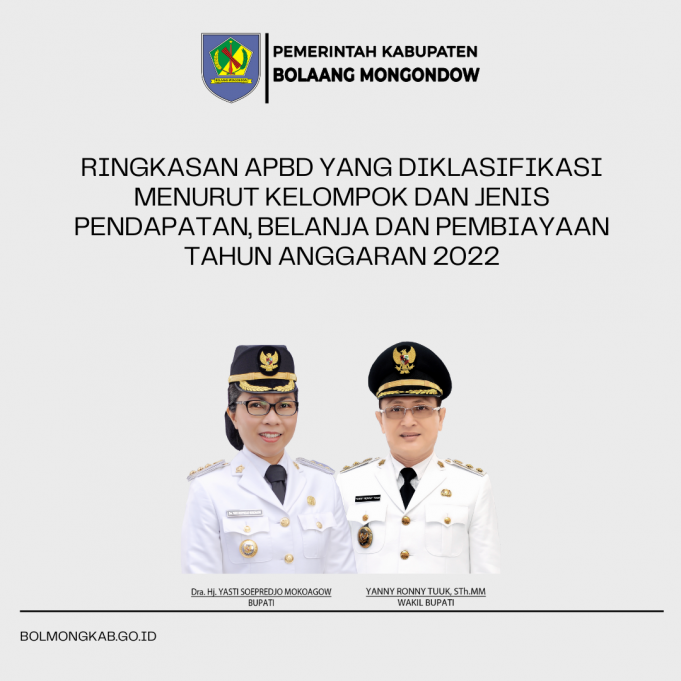 Ringkasan APBD Yang Diklasifikasi Menurut Kelompok dan Jenis Pendapatan, Belanja dan Pembiayaan TA 2022